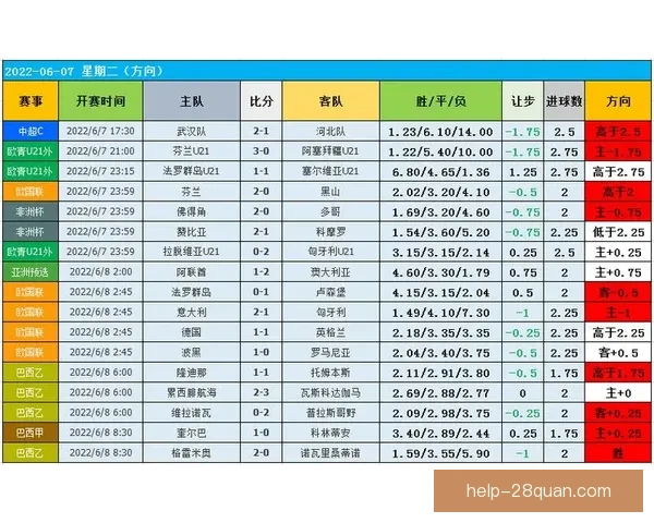哪个平台能提供最全最权威的全球足球资讯和比赛数据 哪个平台能提供最全最权威的全球足球资讯和比赛数据