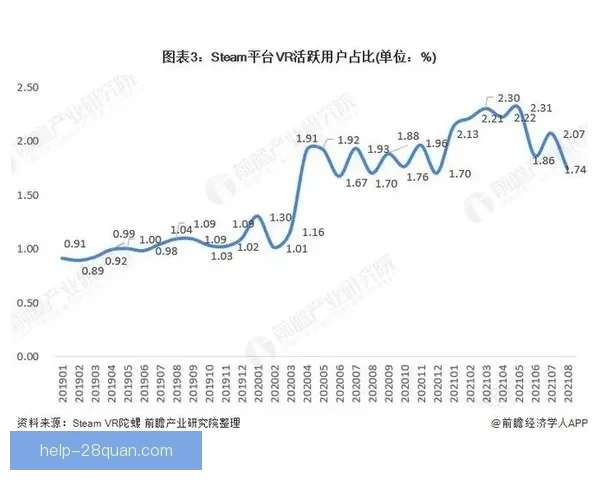 基于历史数据分析全球经济发展趋势与区域差异研究
